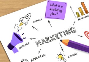 What is a marketing plan