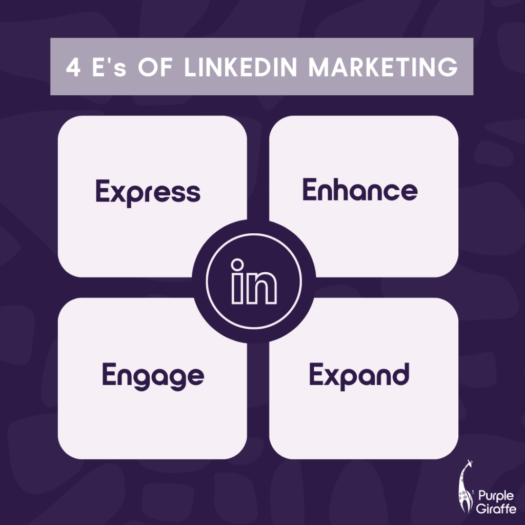 4 E's of LinkedIn Marketing